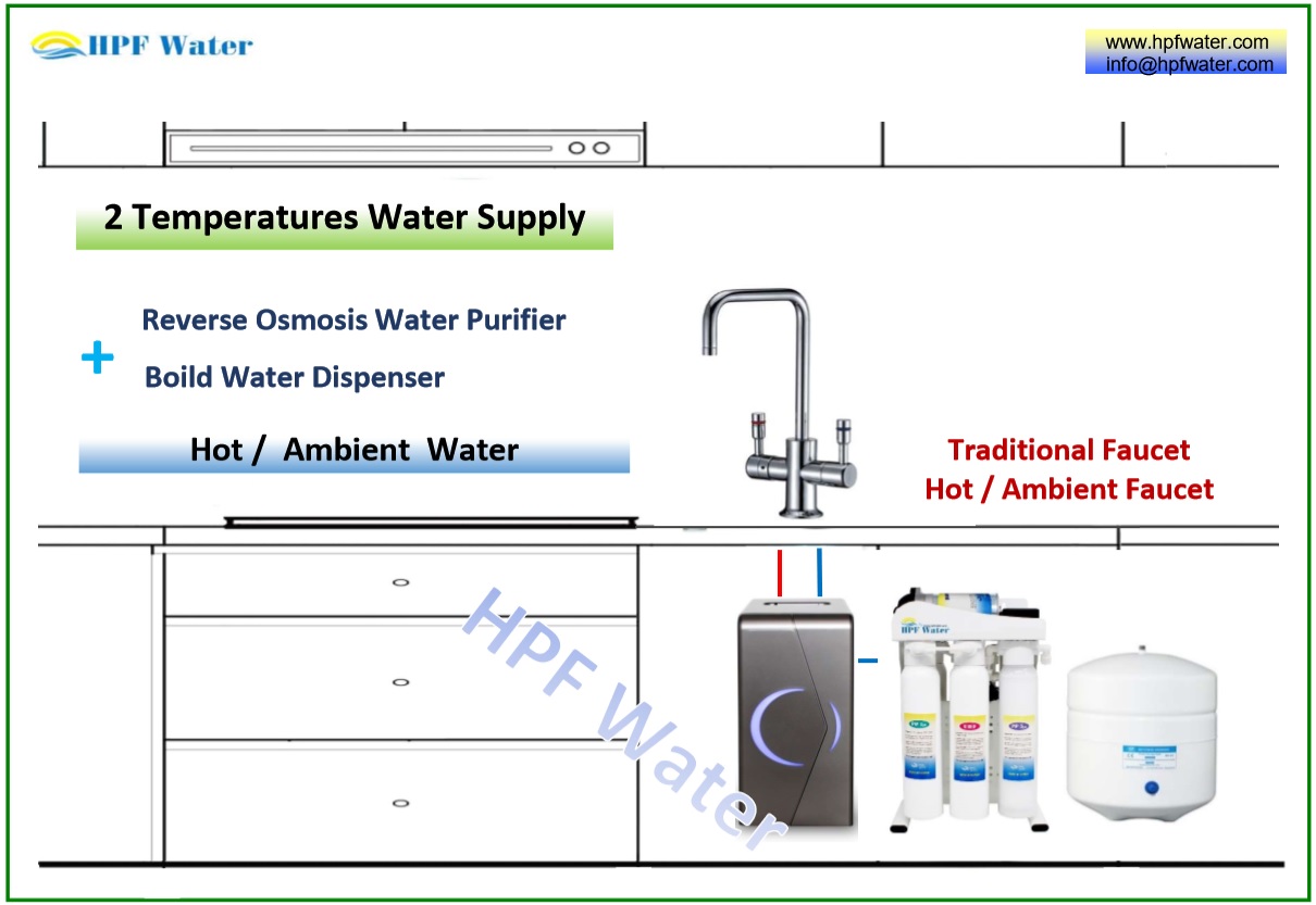 Under counter hot ambient water dispenser  traditional faucet